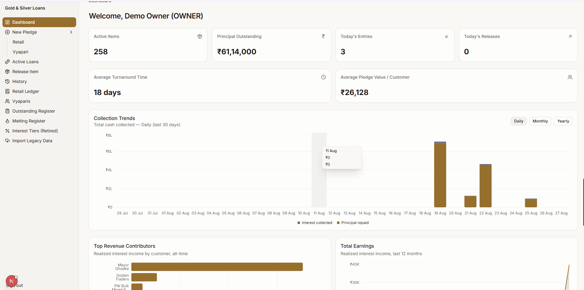 Gold & Silver Loan Management System — staff dashboard